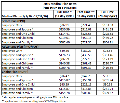2026 med rates